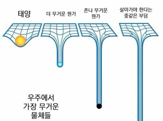 우주에서 가장 무거운 물체들