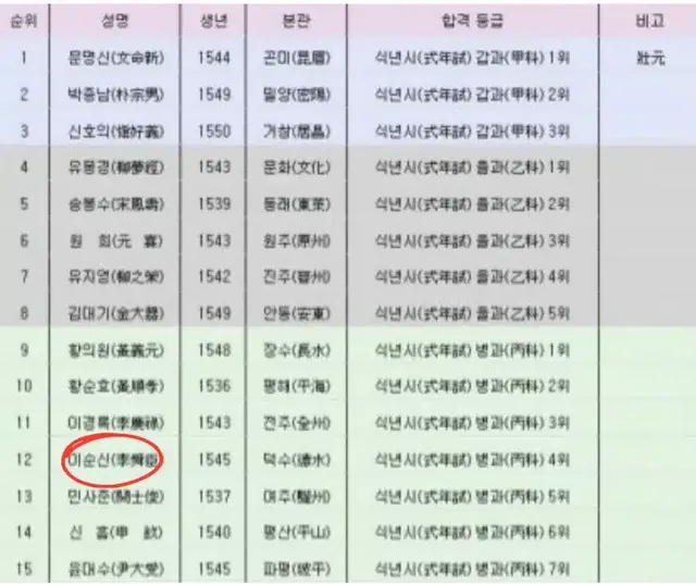 1 2 등만 기억하는 더러운 세상