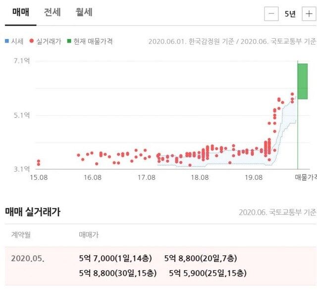 빌런 아파트에서 3년 버티고 털고 나온 사람