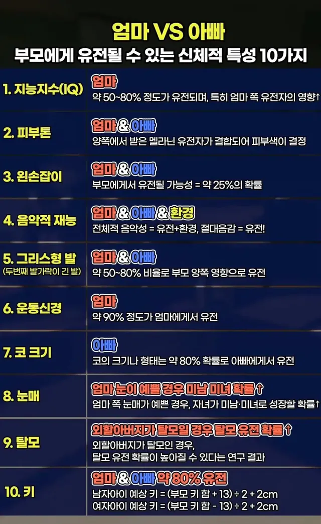 부모에게 유전될 수 있는 신체적 특성