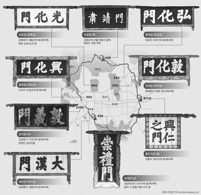 한양 성문 현판 중 숭례문만 왕따인 이유