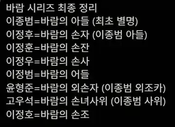 한국 야구, 바람 시리즈 최종 정리