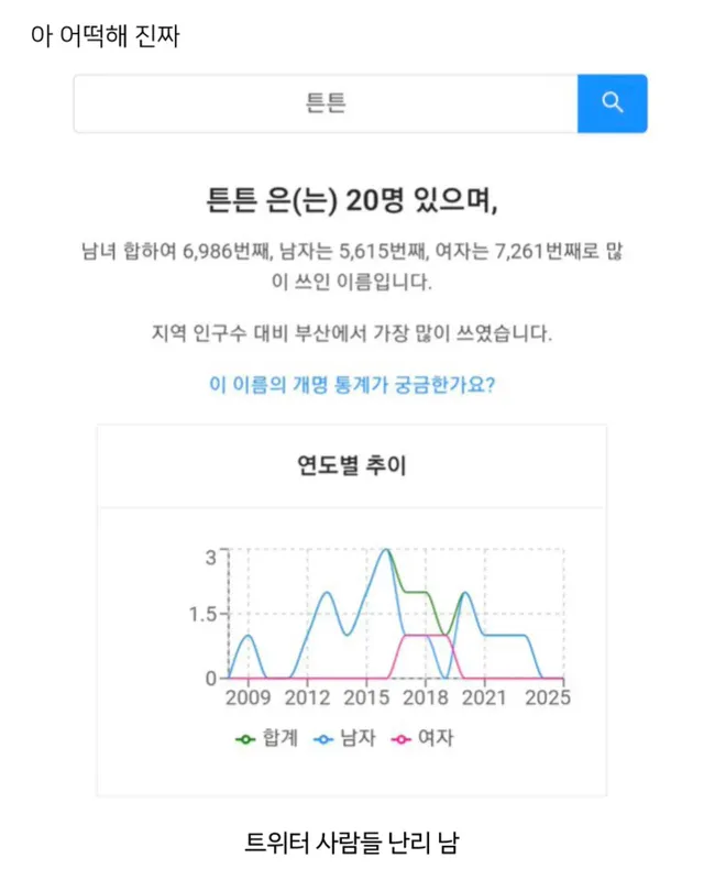자식 이름을 이상하게 짓는 진짜 이유