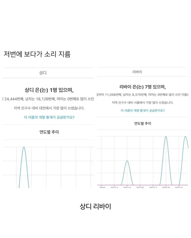 자식 이름을 이상하게 짓는 진짜 이유