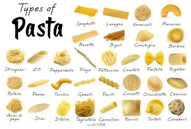 파스타의 종류를 다 아시나요?