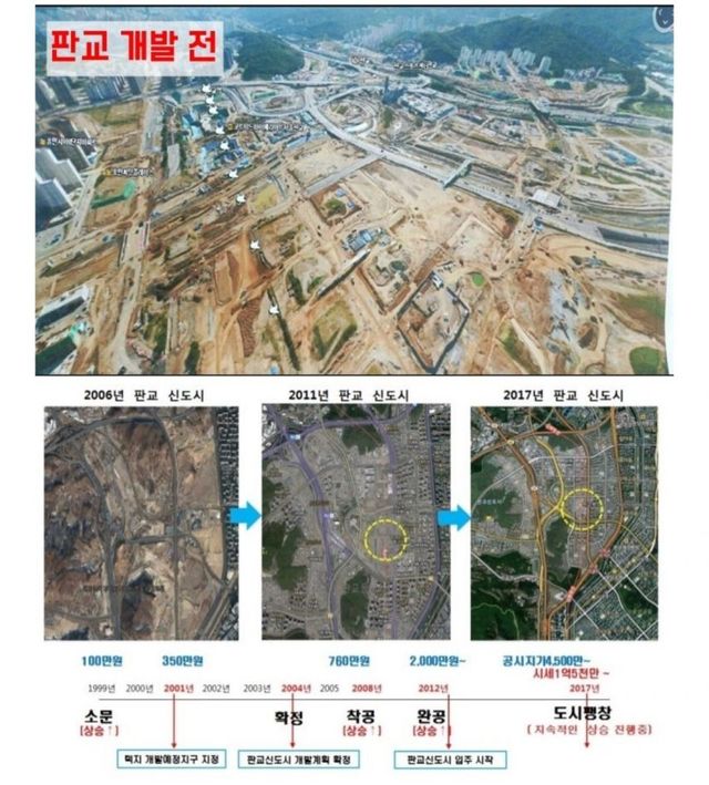 20년전 판교는 완전 시골이었다는 한가인