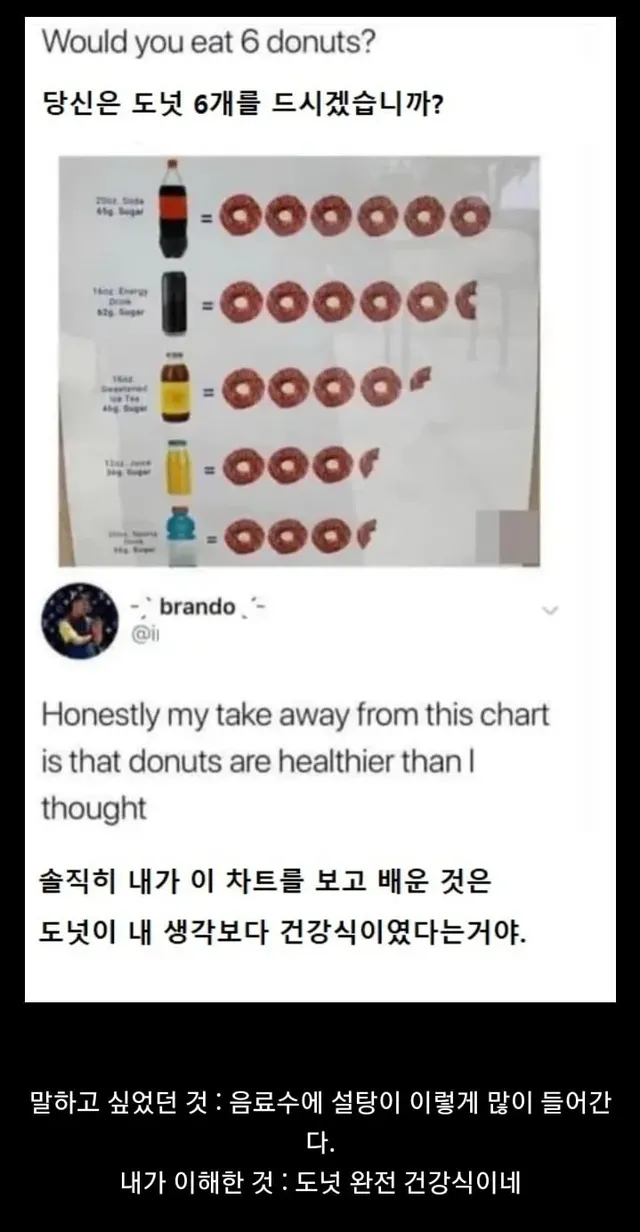 당신은 도넛 6개를 드시겠습니까?
