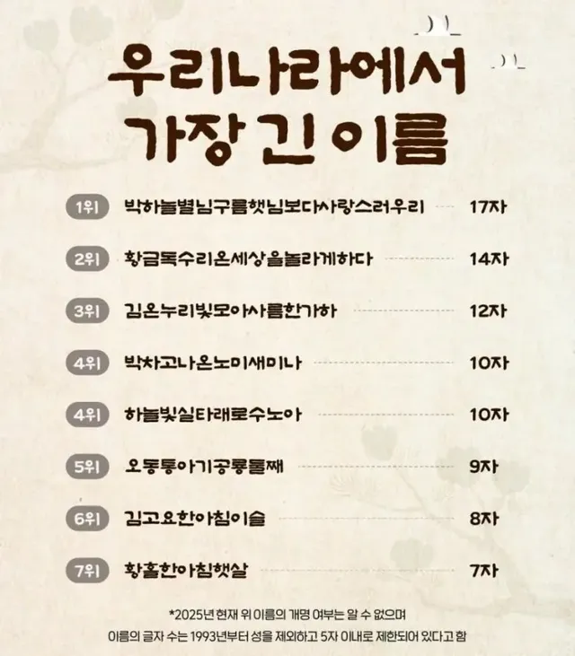 우리나라에서 가장 긴 이름 Top 7