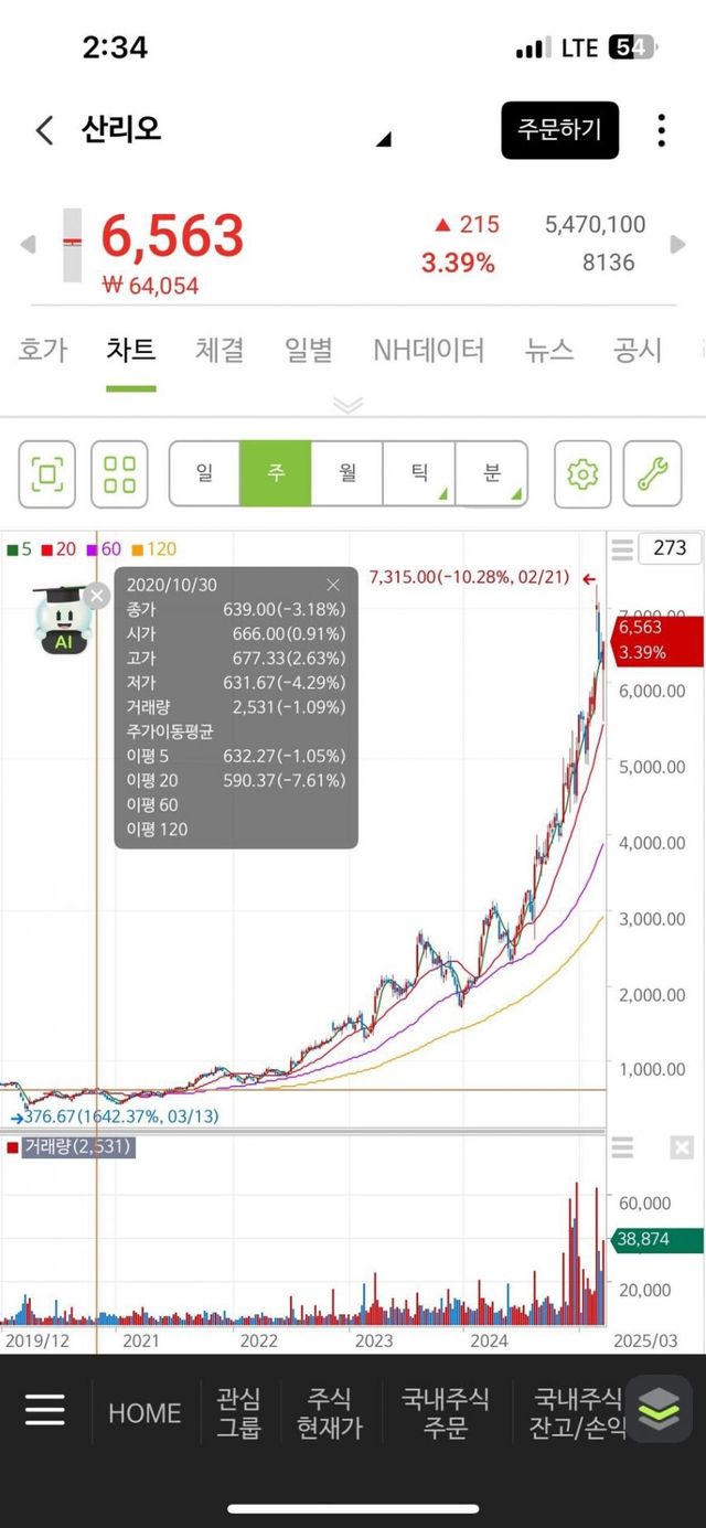 손자에게 낙하산으로 CEO 자리를 준 일본 대기업
