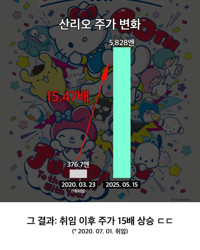 손자에게 낙하산으로 CEO 자리를 준 일본 대기업