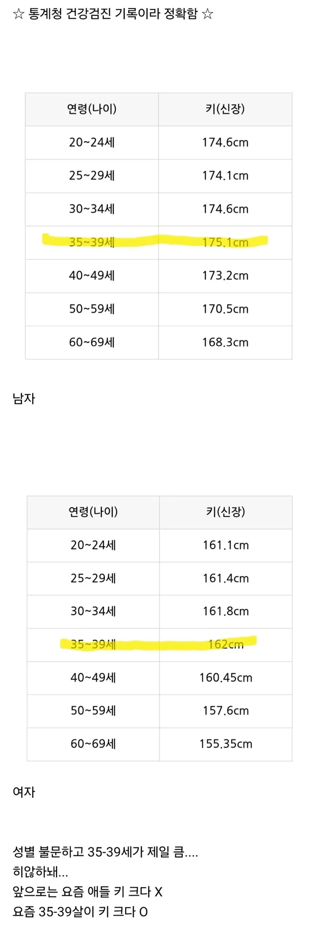 진짜 신기한 대한민국 평균 키.....jpg