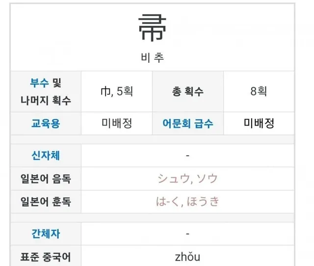 실제로 존재하는 한자