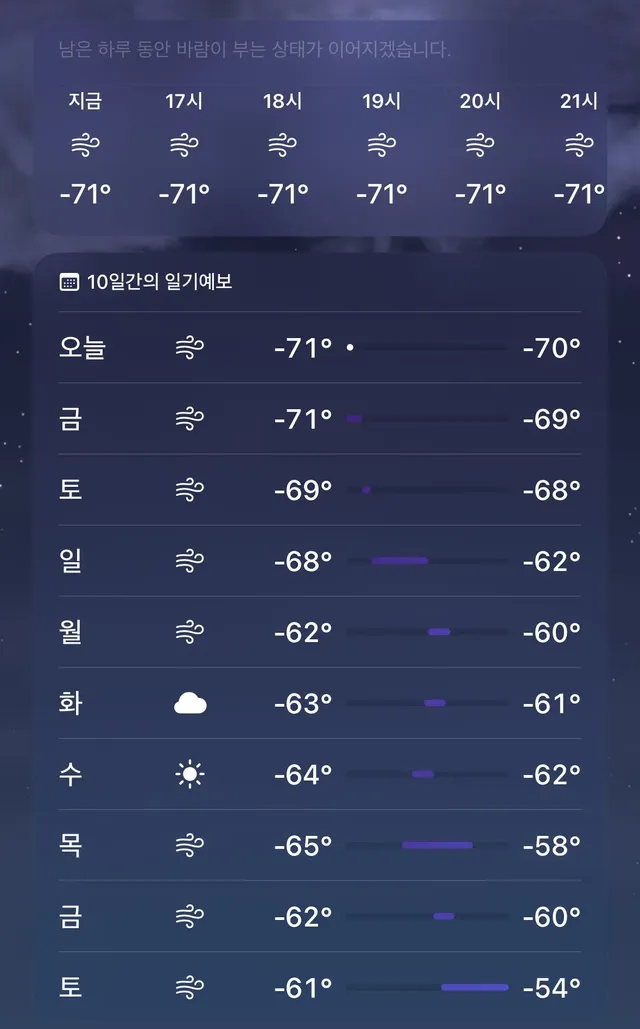 현재 지구상에서 가장추운지역