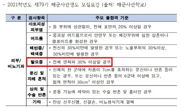 의외로 해군사관학교 불합격의 이유가 되는거