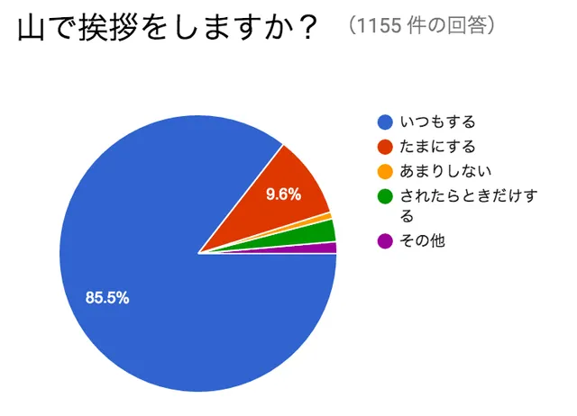 한국과 다른 일본의 등산문화 하나