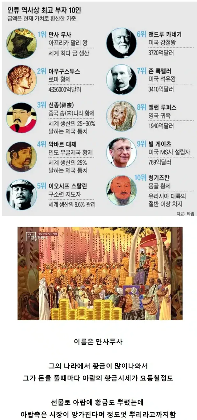 인류 역사상 가장 부자였던 사람.