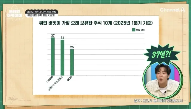 상상을 초월하는 워렌 버핏이 1년에 받는 주식 배당금.jpg