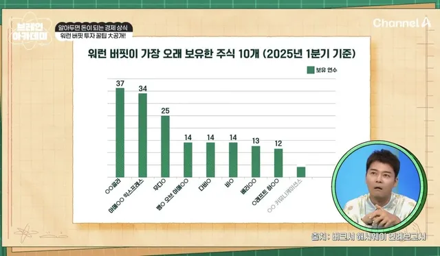 상상을 초월하는 워렌 버핏이 1년에 받는 주식 배당금.jpg