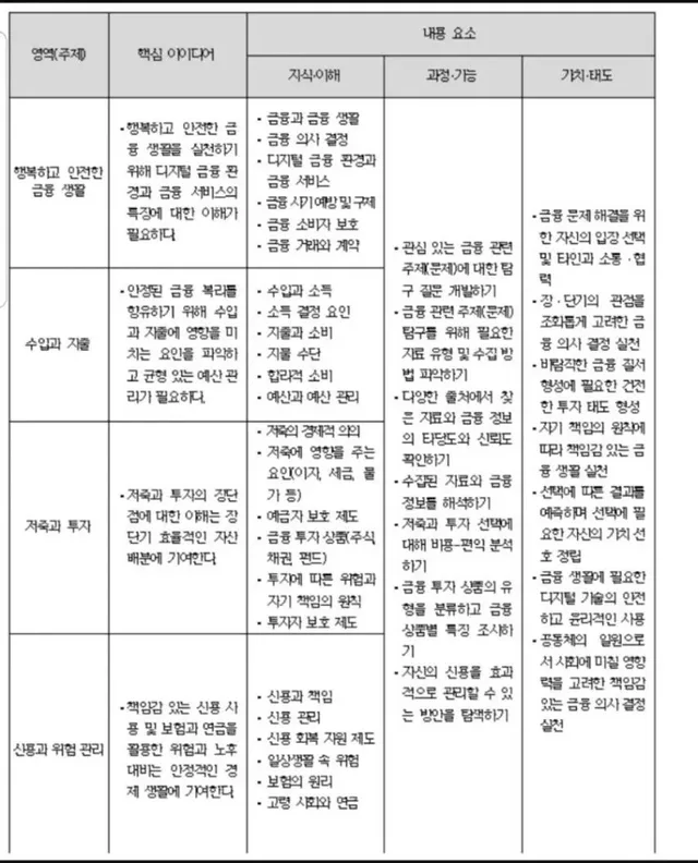 최근 고등학교에 새로 생긴 유용한 과목.jpg