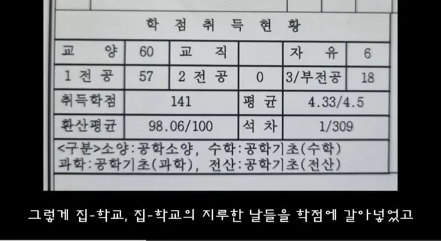 4년제 대학 학부 수석으로 졸업했는데 배달기사로 일하는 이유 ㄷㄷㄷ...