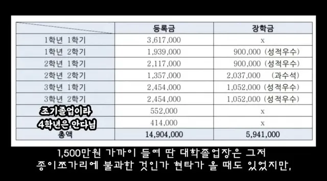 4년제 대학 학부 수석으로 졸업했는데 배달기사로 일하는 이유 ㄷㄷㄷ...