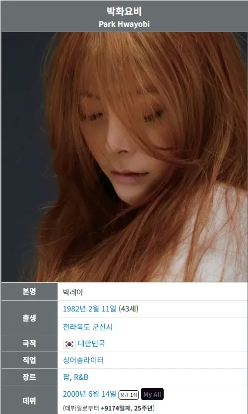 괴물로 유명했던 한국 가수