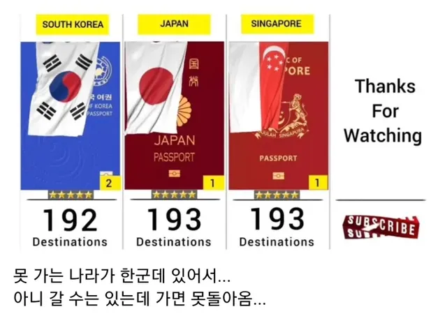 한국 여권이 전세계 1위를 못하는 이유