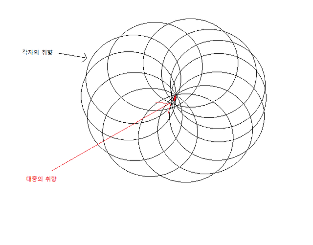 대중적으로 만드는 게 힘든 이유