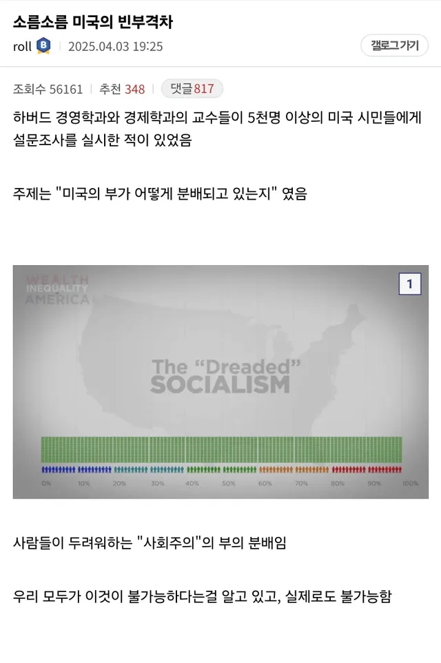 미국의 이상적인 부의 분배와 실제