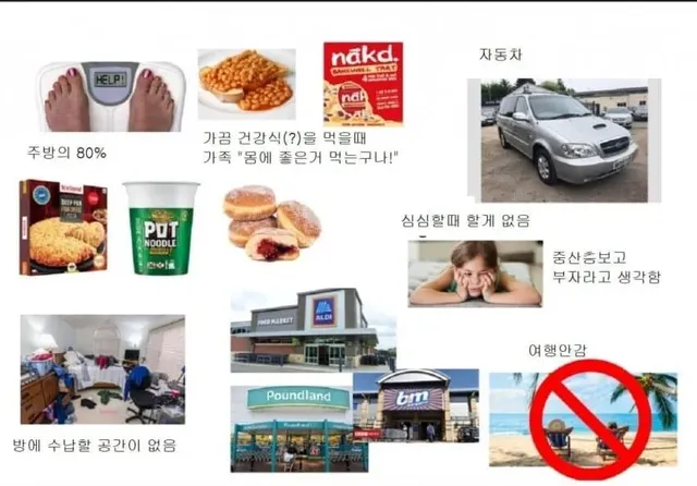 미국 하류층의 삶