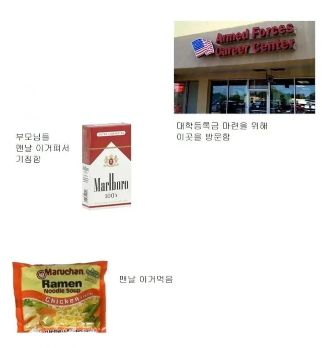 미국 하류층의 삶