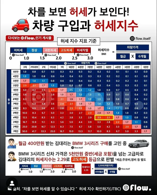 차량 구입과 허세지수.jpg