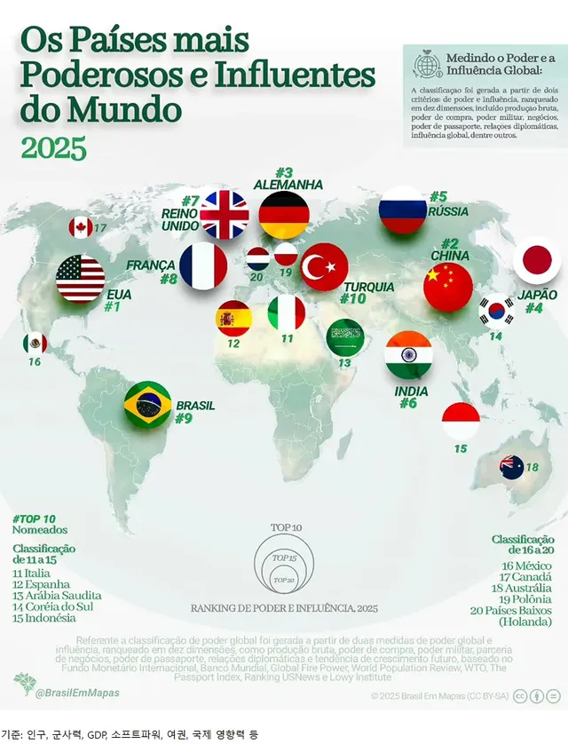 2025년 세계에서 가장 강하고 영향력 있는 나라들