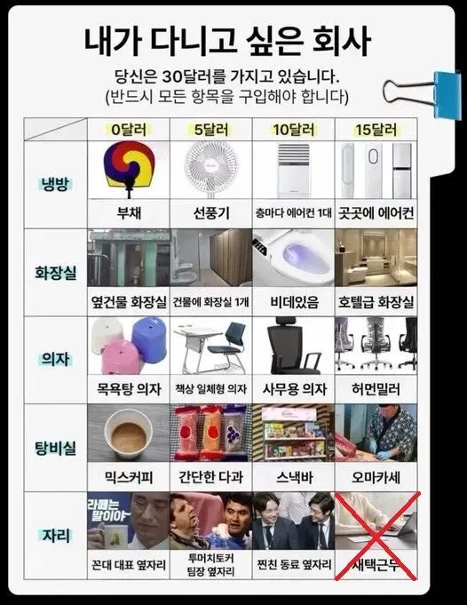 내가 다니고 싶은 회사, 조건 조합하기