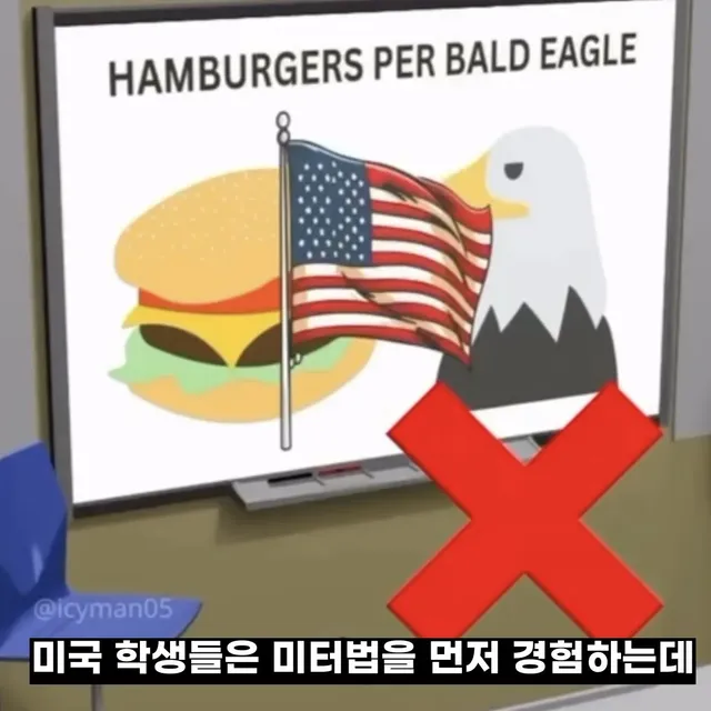 싱글벙글 미국인들이 의외로 미터법에 익숙한 이유.jpg