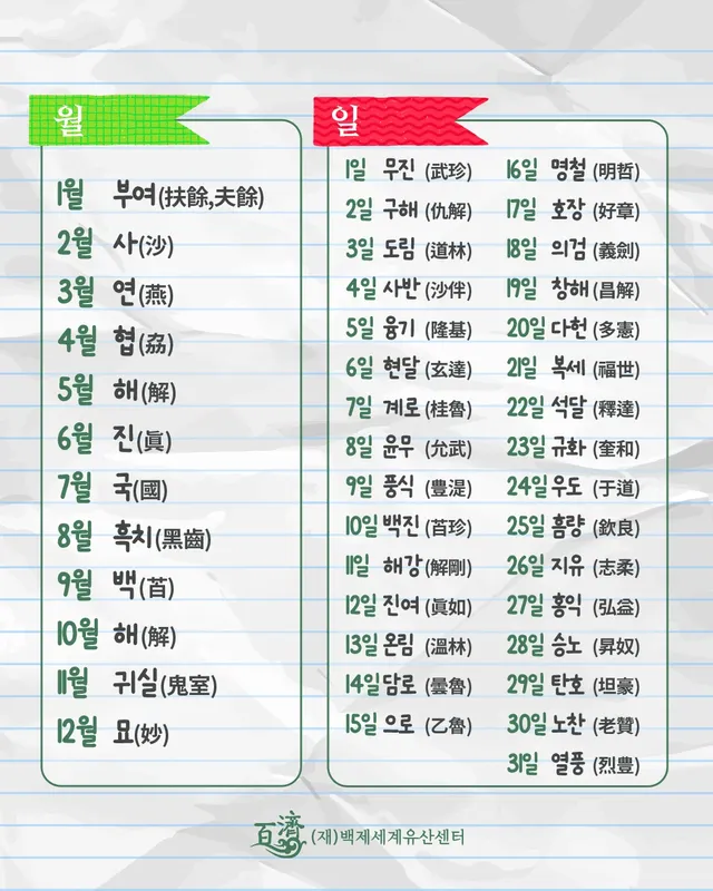 너의 백제 이름은