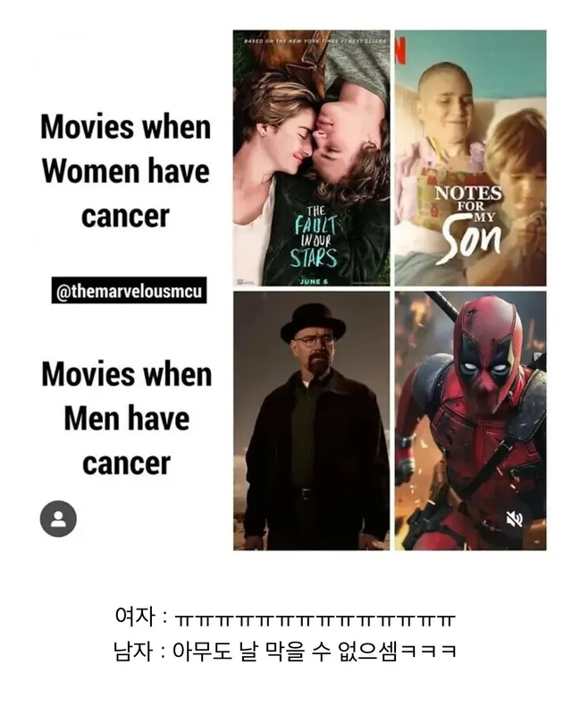 여자가 암에 걸렸을 때 vs 남자가 암에 걸렸을 때