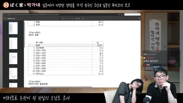 최근 설문조사에서 일본인들의 한국 호감도가 크게 떨어진 이유