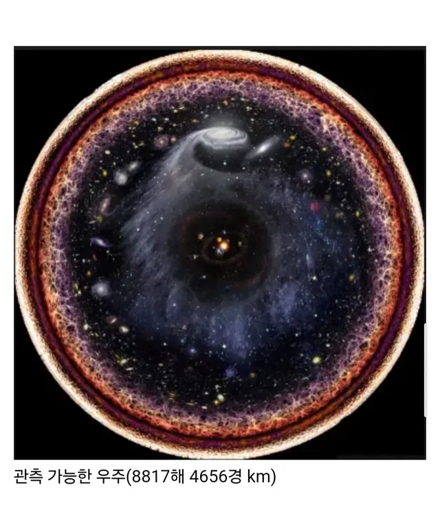 우주의 크기를 km로 환산해보자