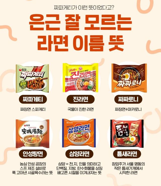 은근 잘 몰랐던 라면 이름 뜻.jpg 작성시간