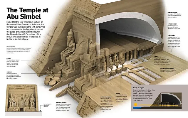사람들이 착각하는 고인돌 시대 복식