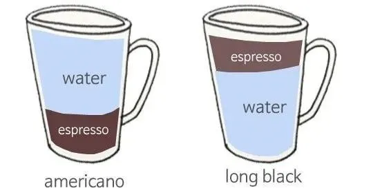 아메리카노와 롱블랙의 차이점