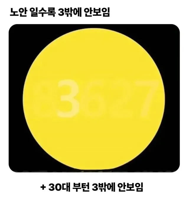 노안일수록 3만보임