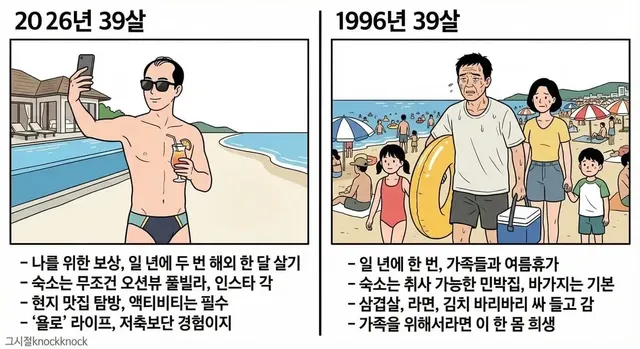2026년의 39살 vs 1996년 39살