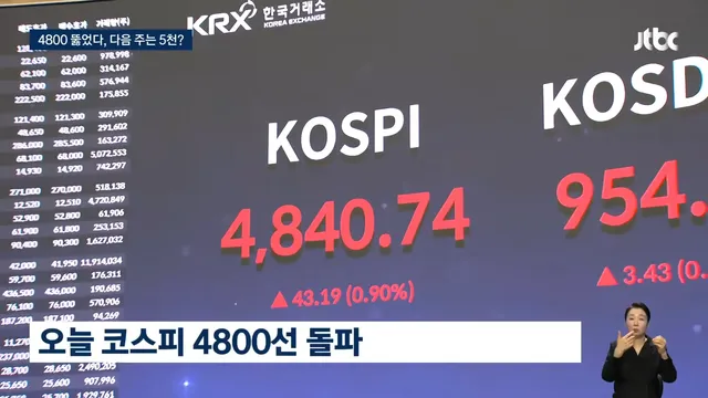 진격의 코스피 ... 새해 상승률 미국 압도