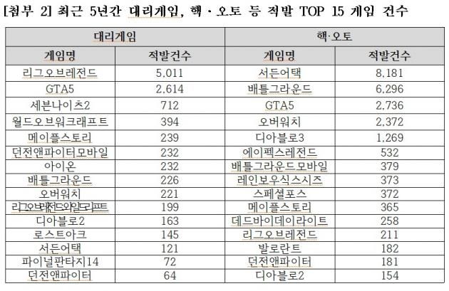 (김승수 의원실 제공)