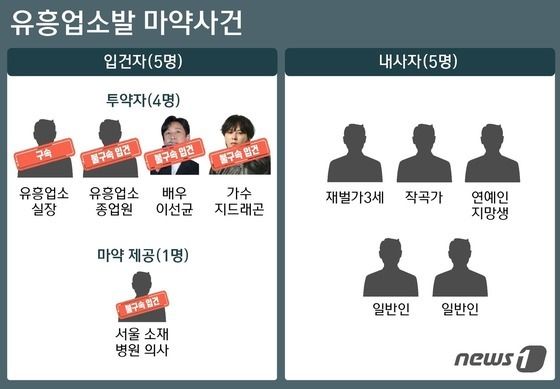 ⓒ News1 윤주희 디자이너