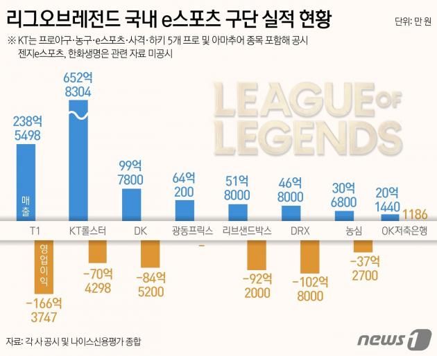 ⓒ News1 김지영 디자이너