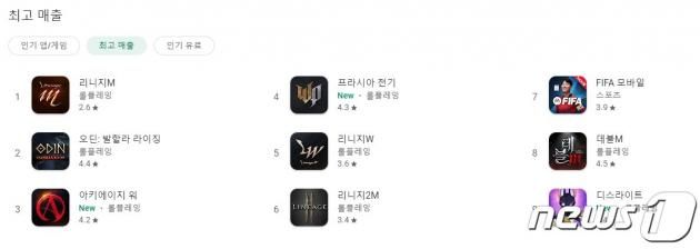 6일 기준 게임 분야 구글 플레이 매출 순위 (구글 플레이 갈무리) / DBC뉴스