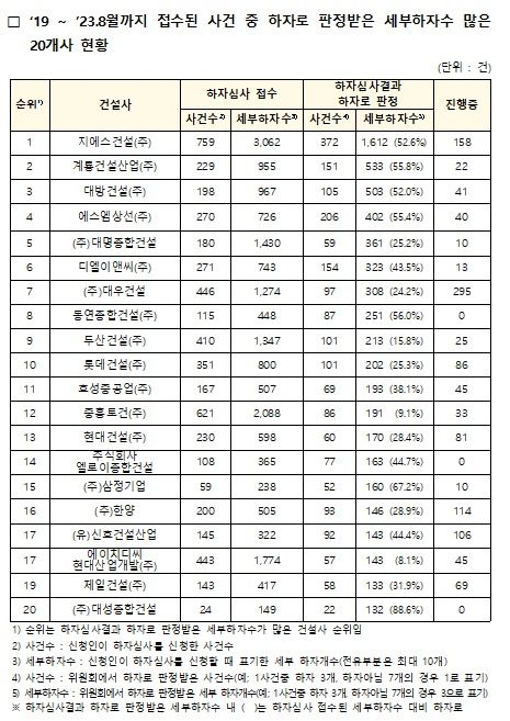 (국토교통부 제공)